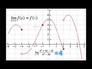 Calculus: All About Limits