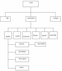 Fighter Jet Computer Graphics Project in OpenGL Source Code – 18CSL67 - VTUPulse.com
