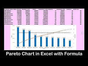 Pareto Chart in Excel with Formula | Sales vs Profit (80/20 Rule)