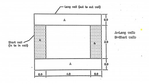 Estimation by long wall short wall method (Part-2)