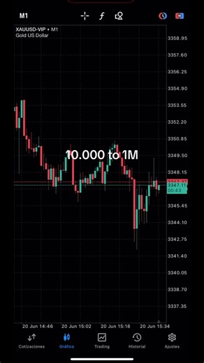 Mastering Fakeout Setups in Forex Trading