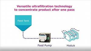 Pellicon® Single-pass Tangential Flow Filtration