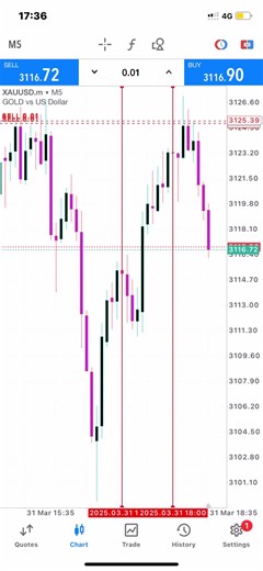 Master the 714 Method for Forex Trading Success