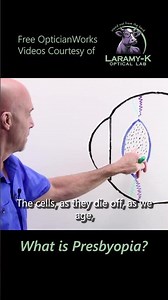 What is Presbyopia? (Part 2)