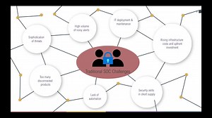 Intelligent security analytics with Azure Sentinel