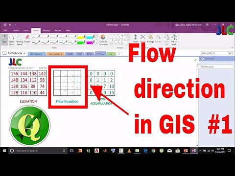 Tutorial #1of 3 - How to find flow direction GIS from raster data of elevation ?