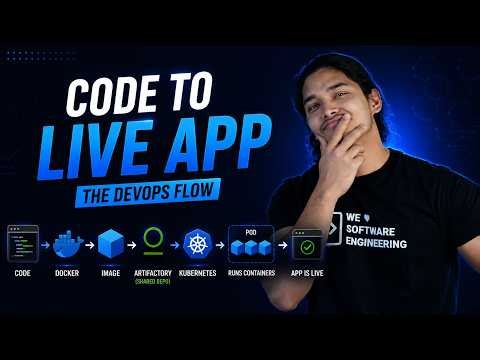 Docker to Kubernetes Workflow: Code → Container → Artifactory → Pod → Live App