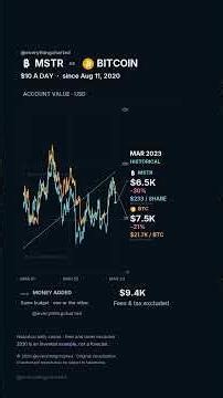 MSTR vs Bitcoin: $10 a Day Since 2020... Could You Hold?