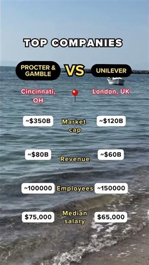 Consumer Goods: P&G vs. Unilever - Household Giants!