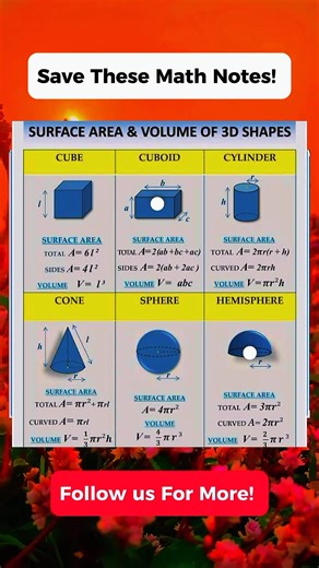 SURFACE AREA AND VOLUME FORMULA Math Notes | Math Tricks Tutorial