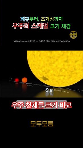 소름돋는 우주 천체들의 진짜 크기 체감(ESO 제공)