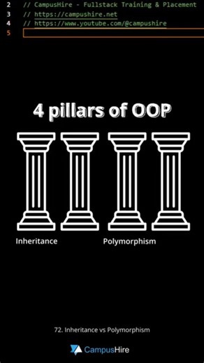 harish on Instagram: "Java Interview Questions 72 🚀 Follow @codingknowledge_ for more 🔥💯 @codingknowledge_ @codingknowledge_ - Join our growing community on TELEGRAM 🚀 (Link in bio) to get access to all the resources! 🌏 Don’t forget to share with friends for more support 🫂 Let's code and grow together!🤌 Follow @codingknowledge_ for more 🚀 @codingknowledge_ 🔥 @codingknowledge_ 🔥 ___________________ Hashtags:- #coding #java #javaprogramming #javaquestionandanswers #dsa #google #microsoft