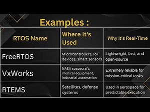 Types of operating system ( Real Time operating system and Mobile operating system)