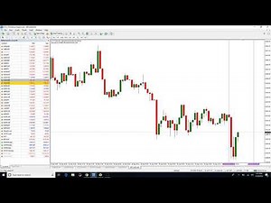 Gann Time Clusters Indicator - MT4 Gann Indicator