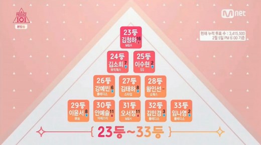 Produce 101 Episode 1 Engsub | Kshow123