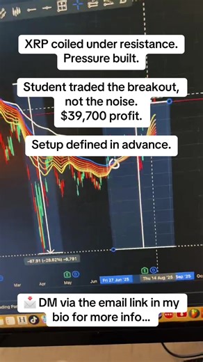 XRP coiled under resistance. Pressure built. Student traded the breakout, not the noise. $39,700 profit. Setup defined in advance. 📩 DM via the email link in my bio for more info… #XRP #XRPPump #XRPcommunity #XRParmy #GREENSCeen
