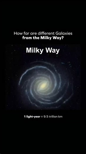 EspacioX | The Milky Way resides within a small gravitational community called the Local Group, a collection of roughly 50–85 galaxies spread across... | Instagram