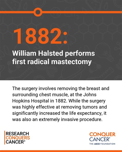Our understanding of breast cancer has evolved significantly since it was first documented nearly 5,000 years ago. Explore some of the many milestones in the history of breast cancer research and treatment. Find even more history in the blog post at: https://brnw.ch/21wWYLG #BreastCancerAwareness #CancerResearch #ResearchConquersCancer | Conquer Cancer Foundation
