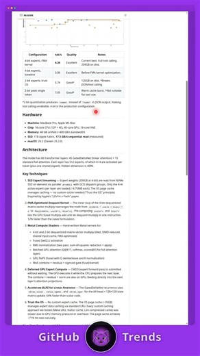 397 Billion Parameters on a Laptop — This Shouldn't Be Possible #Shorts