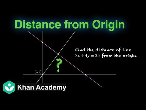 Distance of a line from origin | Straight lines | Grade 11 | Math | Khan Academy