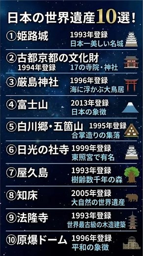 日本人でも意外と知らない！世界遺産10選