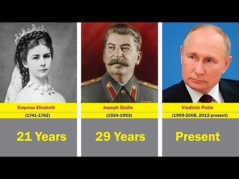 Timeline of Leaders and Presidents of Russia 👑 | King and Queens of Russia Data Reveal