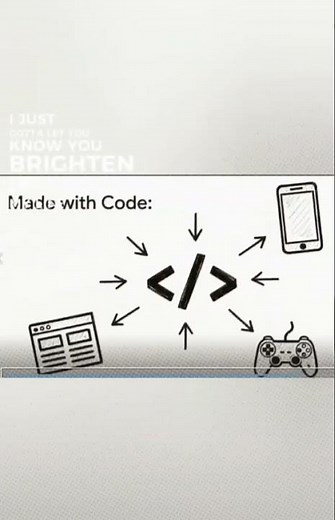 Coding Explained for Beginners | Definition, Examples & Basics