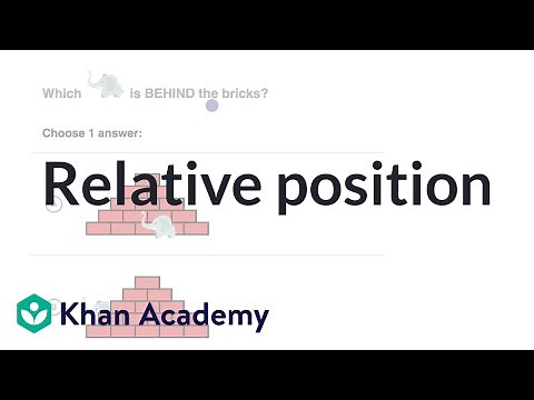 Relative position