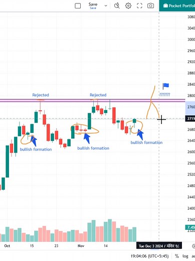Full analysis here: https://youtu.be/xgOOh10rugs?si=dZjeQJyA5M8huSPW NEPSE chart signals potential breakout! 📈 Bullish formations, major rejections, and key resistance levels explained. 🧐 #stock#nepseanalysis#nepse#nepse_info#nepseinsights#sharenepal#stockmarketnepal#dailynepseupdate