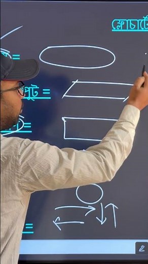 5th chapter flowchart || #hsc #exam #ict
