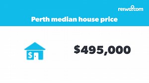 Find out how the Perth property market performed in March compared to February 2021 with this quick market update.  | reiwa.com | Facebook