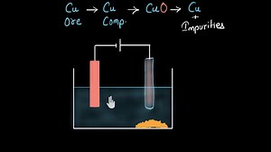 Electrolytic refining of metals