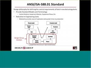 Rapid implementation of Beverage Plant S88 Batch process