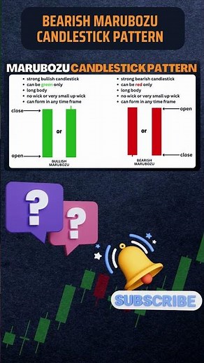What is Bearish Marubozu Candlestick Pattern? Explained in 60 Seconds