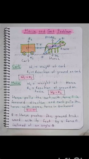 Horse Cart problem law of motion class 11th #iitjee #neet#physics