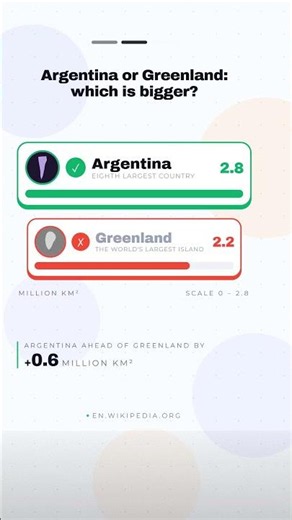 India or Argentina: can you guess which country is bigger?
