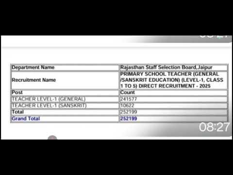 Reet mains exam Total form fill