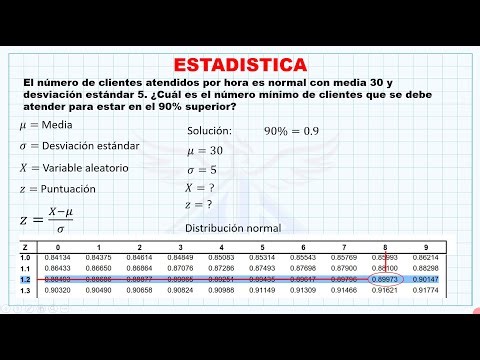 ESTADISTICA Tabla de Distribución Normal Estándar