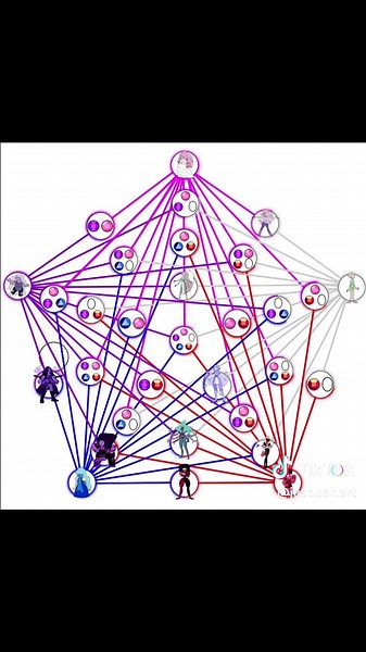 Gem Fusion Chart Challenge