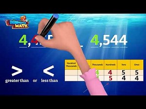 Comparing Numbers Fluency - 3rd Grade