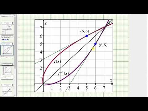 Ex: Find an Inverse Derivative Function Value (Square Root)