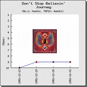 【解説・和訳】Don’t Stop Believin’ / ジャーニー