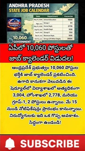 #AndhraPradeshJobs #APJobCalendar #GovtJobs2026 #APGovtJobs #JobNotification #LatestJobs #10kJobs