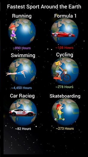 Fastest Sport Around the Earth