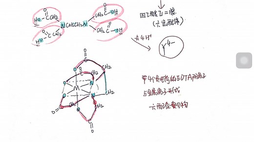 螯合剂EDTA及其与金属离子形成的六配位螯合物