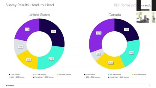 The End of the PDF Pandemic: Turning Legacy Forms into Actionable Data | LNine Consulting
