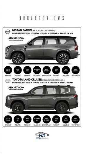 Nissan Patrol vs Toyota Land Cruiser, Real SUV King?, 4WD Beast Battle 🔥 #automobile #carshorts