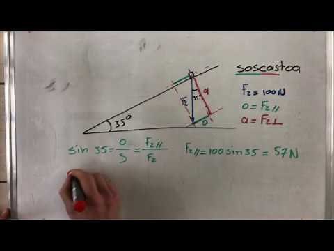 krachten ontbinden in componenten