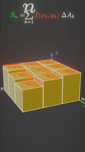 Double Integral as Volume. #calculus #math