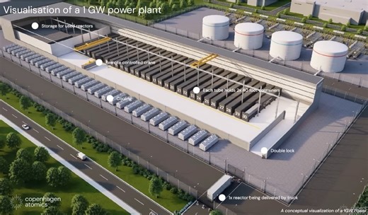 Copenhagen Atomics Progressing to Mass Production of Molten Salt Nuclear Reactors | NextBigFuture.com